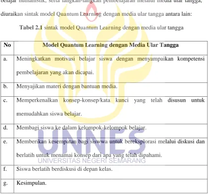 Tabel 2.1 sintak model Quantum Learning dengan media ular tangga 