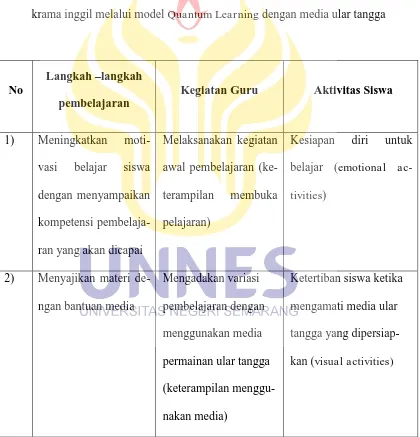Tabel 2.2 Kegiatan guru dan aktivitas siswa dalam keterampilan berbicara bahasa Jawa ragam 