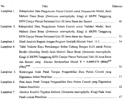 Tabel Volume Kayu Pertukangan Bebas Cabang Dengan Kulit untuk Pohon 