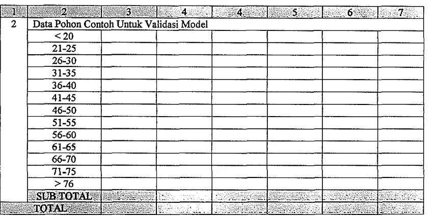 Tabel 2. Contoh Dafiar Sebaran Jumlah Pohon Contoh pada Berbagai Kelas Diameter dan Kelas Tinggi Total (T,) yang Digunakan dalam Penyusunan dan Validasi Model Penduga Volume 