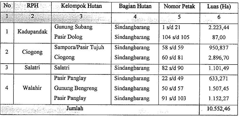 Tabel 5. Rekapitulasi RPH yang ada di BKPH Tanggeung KPH Cianjur 