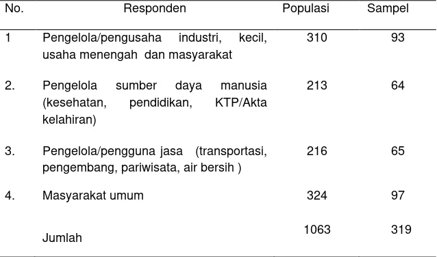 Tabel 1. Populasi dan sampel unsur masyarakat umum 