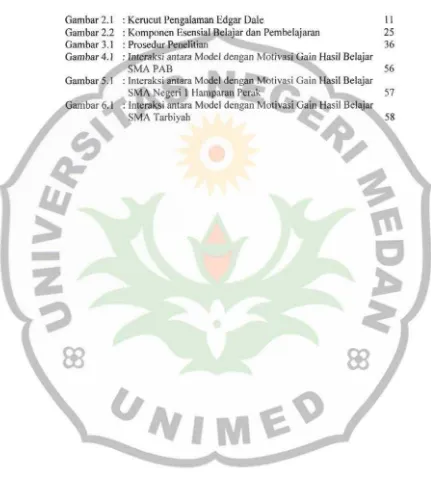 Gambar 2.2 : Komponen Esensial Belajar Gambar 3.1 : Prosedur Penelitian Gambar 4.1 : lnteraksi antara Model 