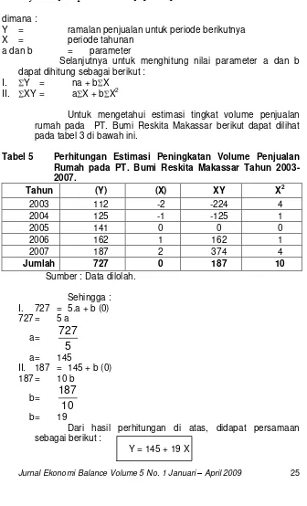 Tabel 5 Perhitungan Estimasi Peningkatan Volume Penjualan 