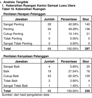 Tabel 10. Kebersihan Ruangan  