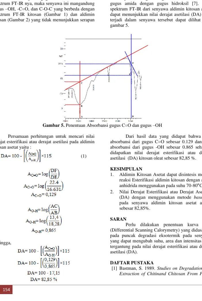 Gambar 5. Penentuan Absorbansi gugus C=O dan gugus –OH  Persamaan  perhitungan  untuk  mencari  nilai 