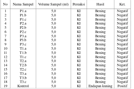 Tabel 3.  Hasil Uji Kualitatif  Timbal dengan Metode 3 