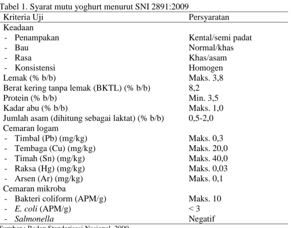Tabel 1. Syarat mutu yoghurt menurut SNI 2891:2009 