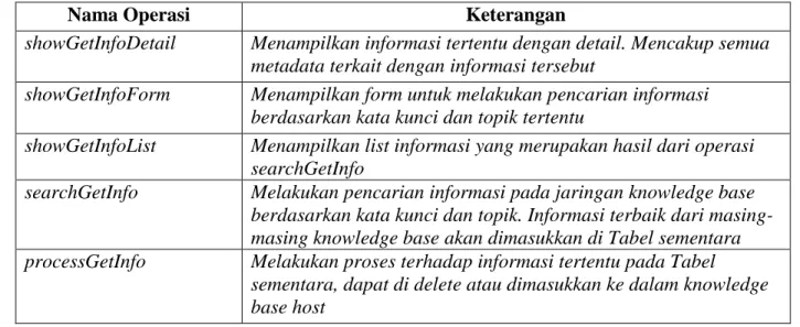 Tabel Lampiran 5 Atribut kelas perancangan broadcastinfo 