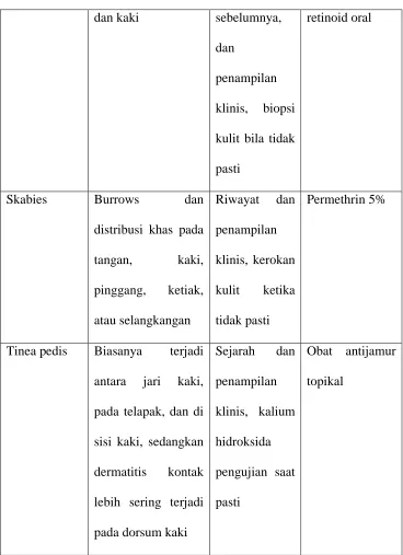 Tabel 3. Diagnosis banding dari DKA 