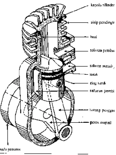 Gambar 1. Penampang Motor 2 Tak 