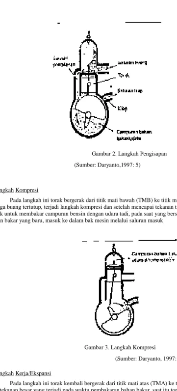 Gambar 2. Langkah Pengisapan                                                            (Sumber: Daryanto,1997: 5) 