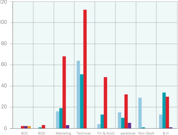 Tabel Komposisi Karyawan menurut Jenjang PendidikanTable of Employee Composition by Education Level