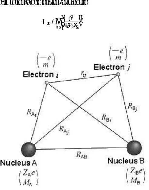 Gambar 4.1  Sebuah sistem yang terdiri dari inti dan elektron 
