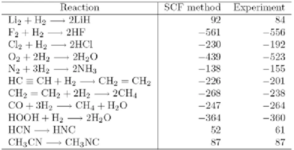 Tabel 4.3  Panas reaksi termasuk energi titik nol pada 0K (satuannya adalah kJmol -1 ) 