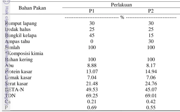 Tabel  1    Komposisi  bahan  pakan  dan  nutrisi  ransum  yang  digunakan  selama  penelitian 