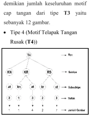 Gambar 11. Tipologi Motif Cap Tangan  Tipe T3 