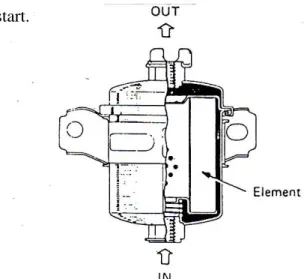 Gambar 2.4. Pompa bahan bakar IN-TANK TYPE 