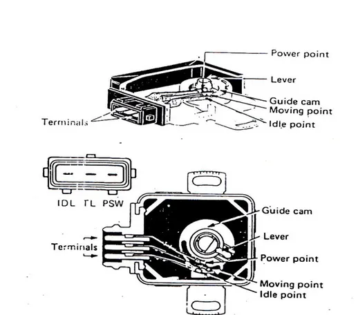 Gambar 2.13. throttle position sensor 