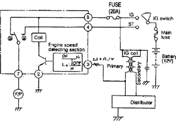 DIAGRAM KERJA RANGKAIAN EFSS 