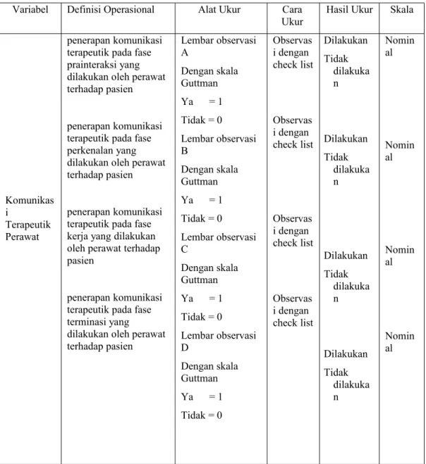 Tabel 3.1 Definisi Operasional, Variabel dan Skala Penelitian