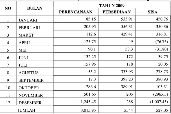 Tabel 1. Rekapitulasi Data Pupuk Urea Untuk Kabupaten Tabalong 