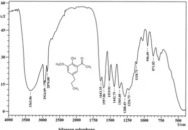Gambar 3.8 Spektra IR 2-hidroksi-3-metoksi-5-propil asetofenon 