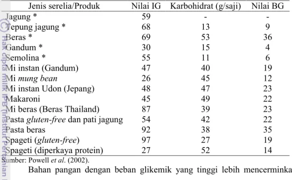 Gambar 1 Struktur Biji Jagung Shukla Dan Cheryn 2001