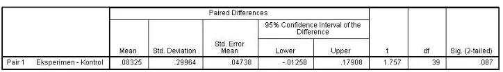 Tabel 4 Hasil uji t (t test) pre test kelompok eksperimen dan kelompok kontrol 
