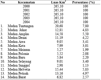 Tabel 4.1. Luas Wilayah Kota Medan Menurut Kecamatan Tahun 2007  