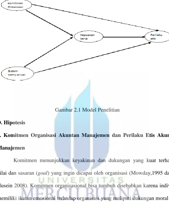 Gambar 2.1 Model Penelitian  D. Hipotesis 