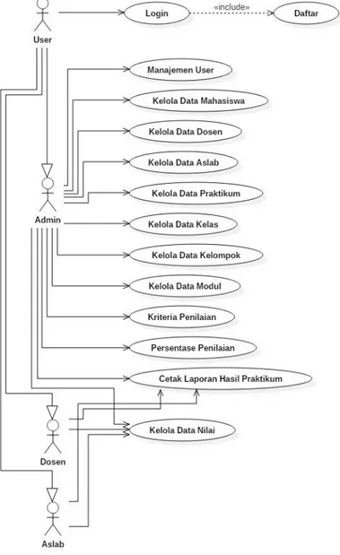 Gambar 1.Usecase Diagram  Sistem Informasi Laboratorium 