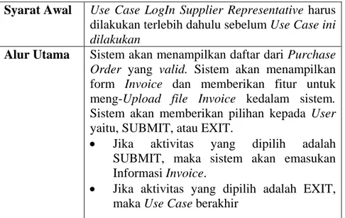 Tabel 3.10 Alur Kejadian Use Case Memasukan Informasi Invoice 