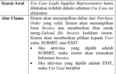 Tabel 3.11 Alur Kejadian Use Case Mengatur Kesesuaian Invoice 