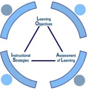 Tabel 1. Model Penilaian Rubrik Rencana Pembelajaran Matematika