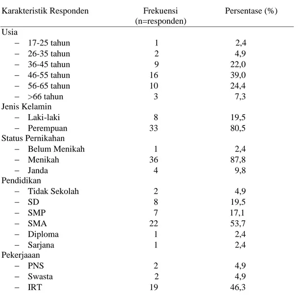 Tabel 5.1  Distribusi Frekuensi dan Persentase Karakteristik Demografi             Responden Pasien Kemoterapi di RSUD Dr