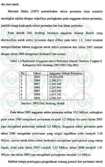 Tabel 1.4 Real.isaasi Anggaran sektor Pertanian Daerah Otomom Tingkat II 