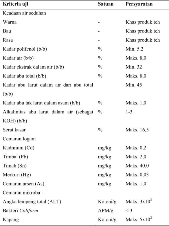 Tabel 3. Syarat Mutu Minuman Herbal dalam Kemasan Menurut SNI 3836:2013 