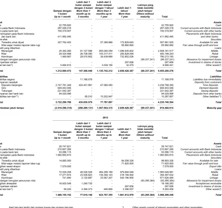 Table of financial assets and liabilities mapping in