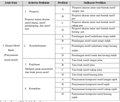 Tabel 3.3.4 Indikator Kriteria Penilaian Penyusunan Desain Motif Batik 
