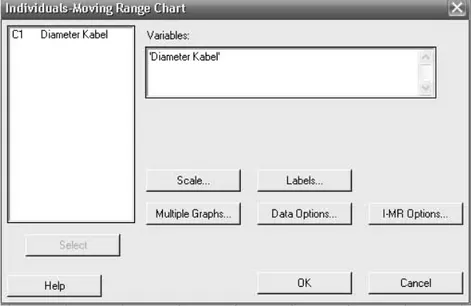 Gambar 4.1 Kotak Dialog Individuals-Moving Range Chart 