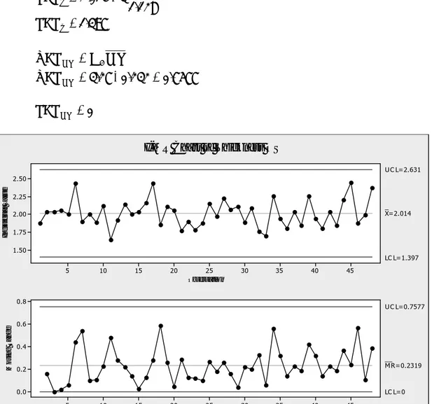 Gambar 4.4 I-MR Chart Thickness OS 