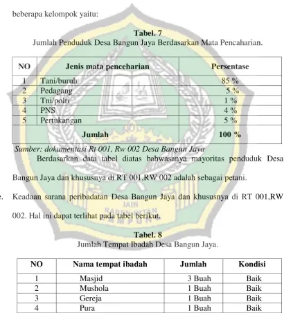 Tabel. 7 Jumlah Penduduk Desa Bangun Jaya Berdasarkan Mata Pencaharian.  