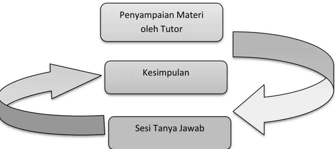 LAPORAN PENGABDIAN MASYARAKAT