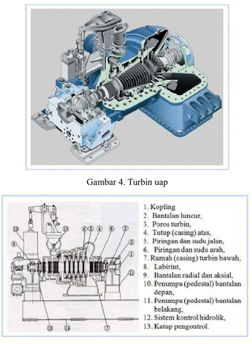 Gambar 5. Komponen turbin uap Adapun komponen lainnya dari turbin uap yaitu sebagi berikut: