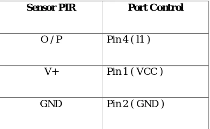 Tabel 2.2 Fungsi Pin Sensor PIR  