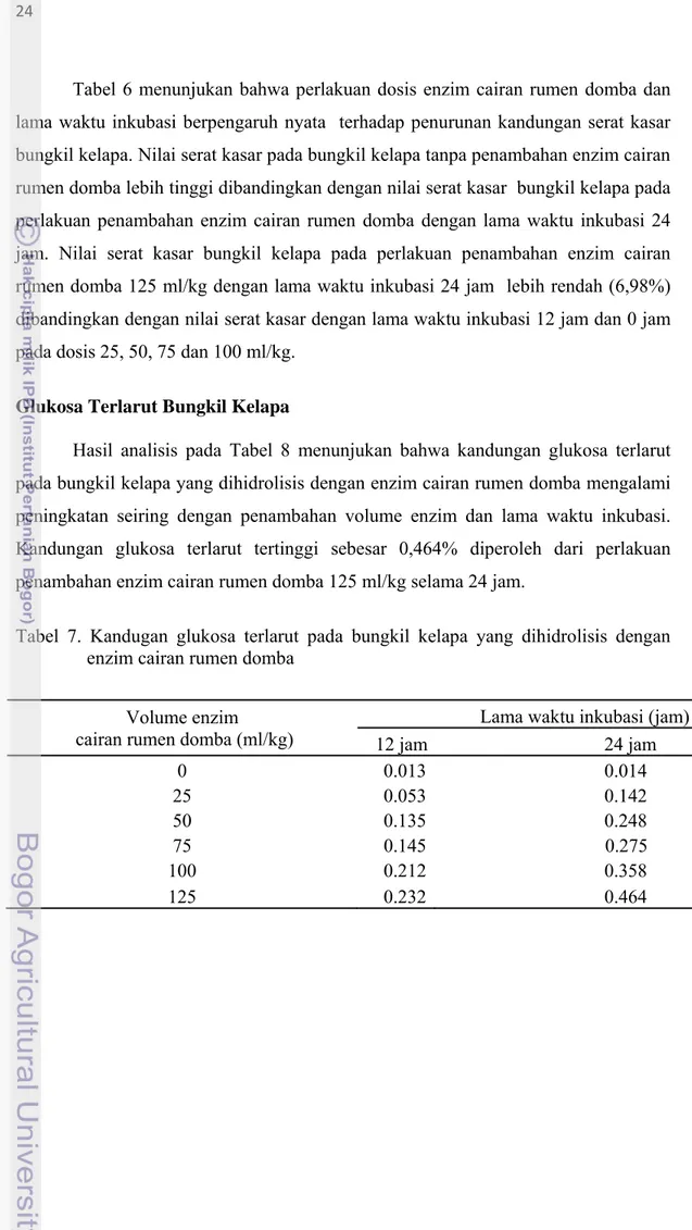 Tabel 6 menunjukan bahwa perlakuan dosis enzim cairan rumen domba dan  lama waktu inkubasi berpengaruh nyata  terhadap penurunan kandungan serat kasar  bungkil kelapa