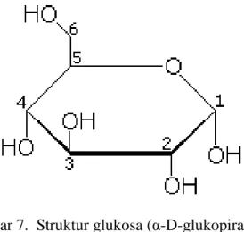 Gambar 7.  Struktur glukosa (α-D-glukopiranosa)  Sumber : Anonim, 2009 