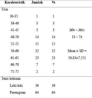 Tabel 6. Distribusi frekuensi subjek penelitian menurut usia dan jenis kelamin 