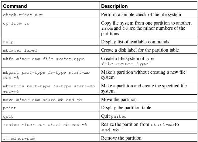Table 5-1 contains a list of commonly used parted commands. The sections that follow explain someof them in more detail.
